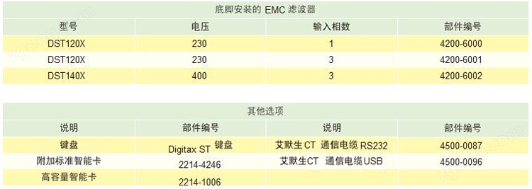 Digitax ST伺服驅(qū)動(dòng)器