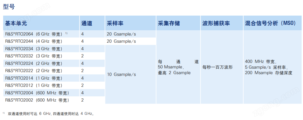 羅德與施瓦茨RTO2000混合域示波器(圖1) 羅德與施瓦茨RTO2000混合域示波器(圖1)